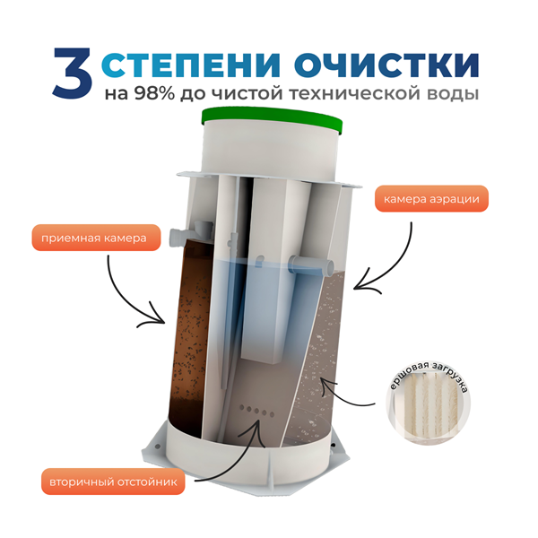 4 слайд
