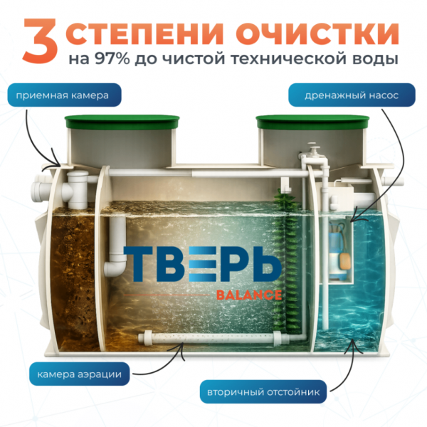 2 слайд баланс с насосом (1) (1)